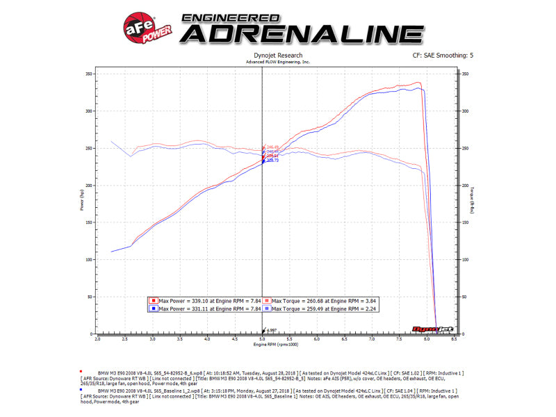 aFe Magnum FORCE Stage-2 Si Pro DRY S Cold Air Intake System 08-13 BMW M3 (E90/92/93) V8-4.0L (S65)